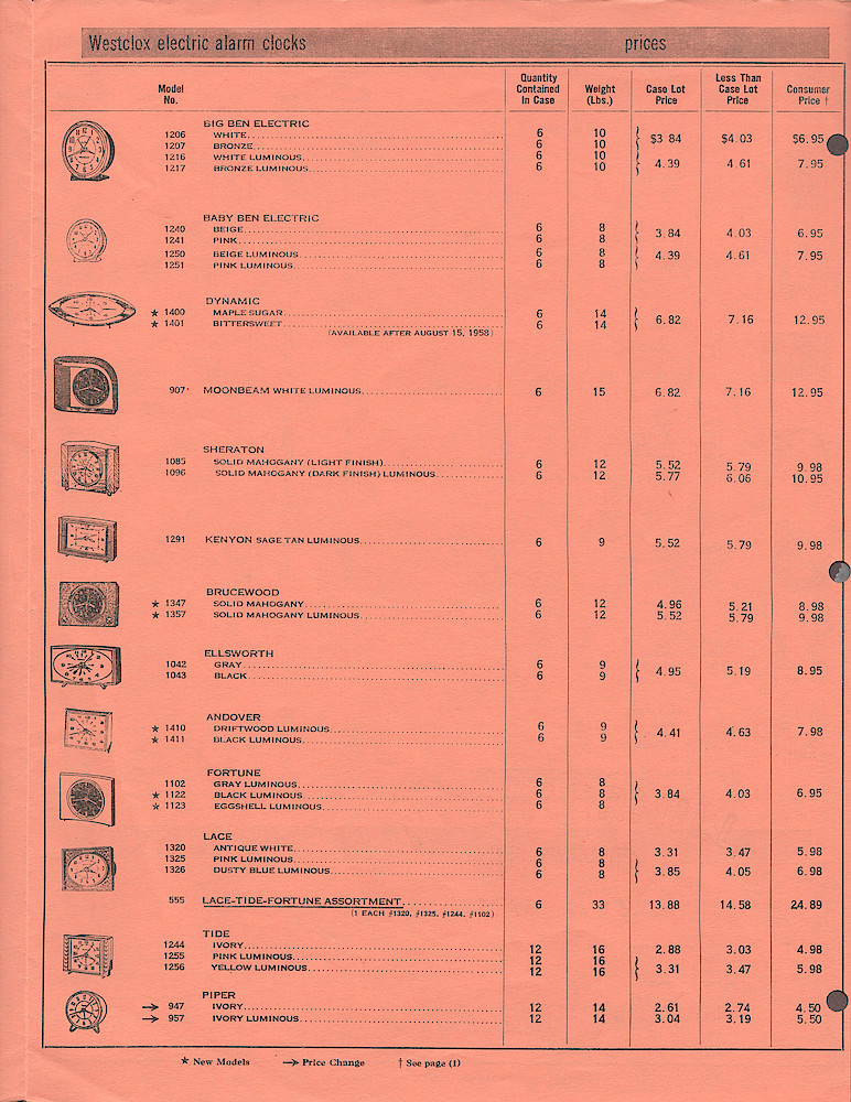 Westclox 2500-Piece Price List June 2, 1958. > 4. Westclox 2500-Piece Price List June 2, 1958, page 4