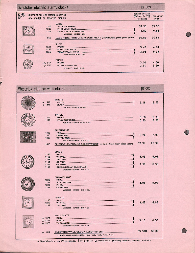 Westclox Price List June 2, 1958. Electric alarm, electric wall, commercial electric wall clocks, specialty clocks, electric clock assortments, specialty assortments. > 2. Westclox Price List June 2, 1958. Electric alarm, electric wall, commercial electric wall clocks, specialty clocks, electric clock assortments, specialty assortments, page 2