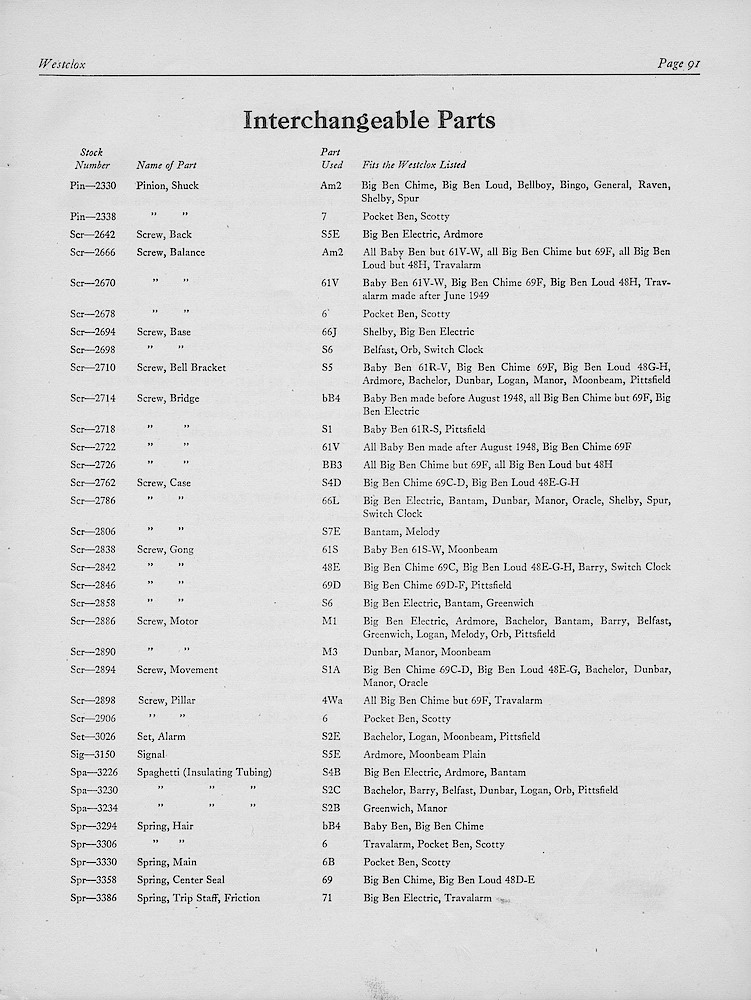 1950, First Aid for Injured Westclox; Westclox, Division of General Time Corporation, LaSalle, Illinois, USA > 91. 1950, First Aid for Injured Westclox; Westclox, Division of General Time Corporation, LaSalle, Illinois, USA; page 91