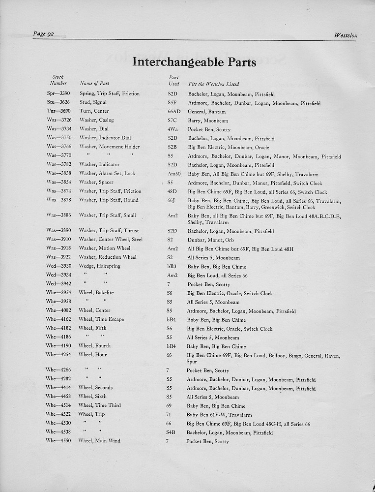 1950, First Aid for Injured Westclox; Westclox, Division of General Time Corporation, LaSalle, Illinois, USA > 92. 1950, First Aid for Injured Westclox; Westclox, Division of General Time Corporation, LaSalle, Illinois, USA; page 92