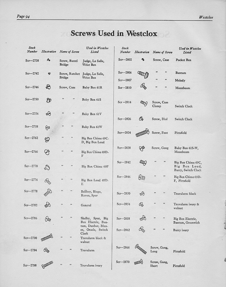 1950, First Aid for Injured Westclox; Westclox, Division of General Time Corporation, LaSalle, Illinois, USA > 94. 1950, First Aid for Injured Westclox; Westclox, Division of General Time Corporation, LaSalle, Illinois, USA; page 94