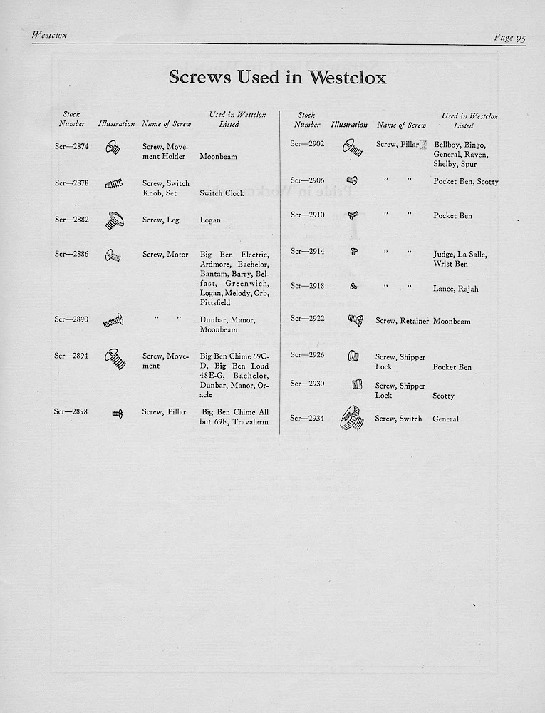 1950, First Aid for Injured Westclox; Westclox, Division of General Time Corporation, LaSalle, Illinois, USA > 95. 1950, First Aid for Injured Westclox; Westclox, Division of General Time Corporation, LaSalle, Illinois, USA; page 95
