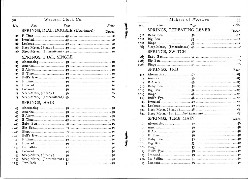 1916 Material Catalog, Western Clock Co., (ca. 1916) > 32 - 33. 1916 Material Catalog, Western Clock Co., (ca. 1916); pages 32 - 33