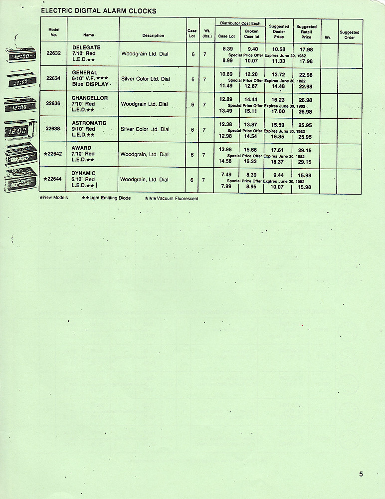 Westclox 1982 Price List. W-I-82 > 5. Westclox 1982 Price List. W-I-82; page Price-5