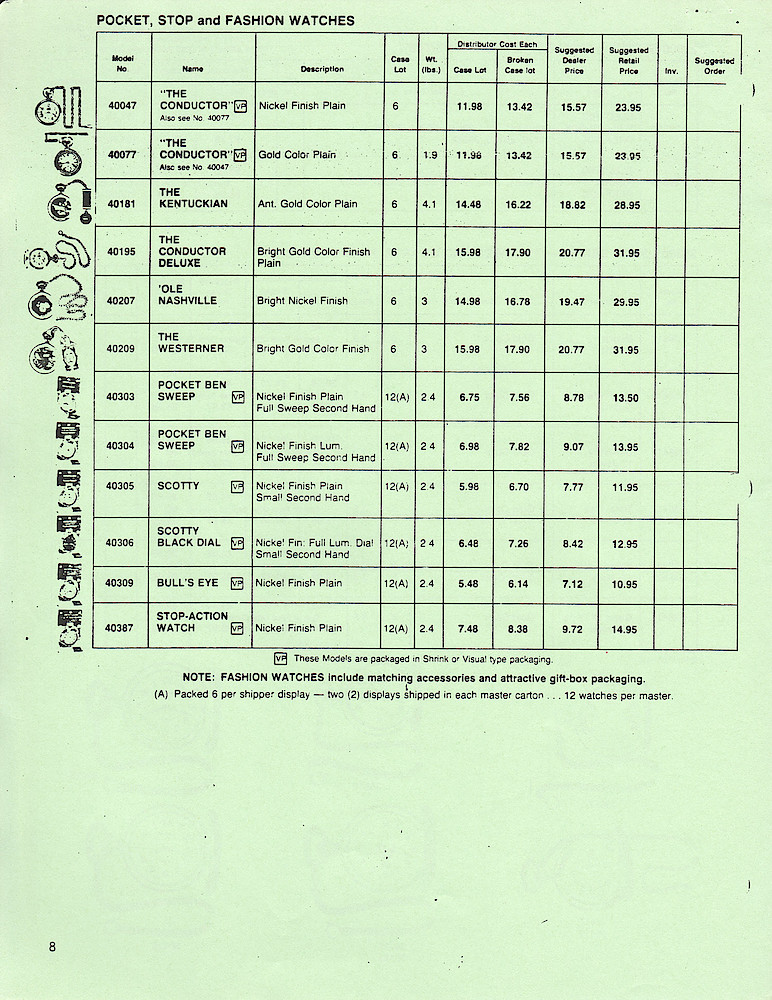 Westclox 1982 Price List. W-I-82 > 8. Westclox 1982 Price List. W-I-82; page Price-8