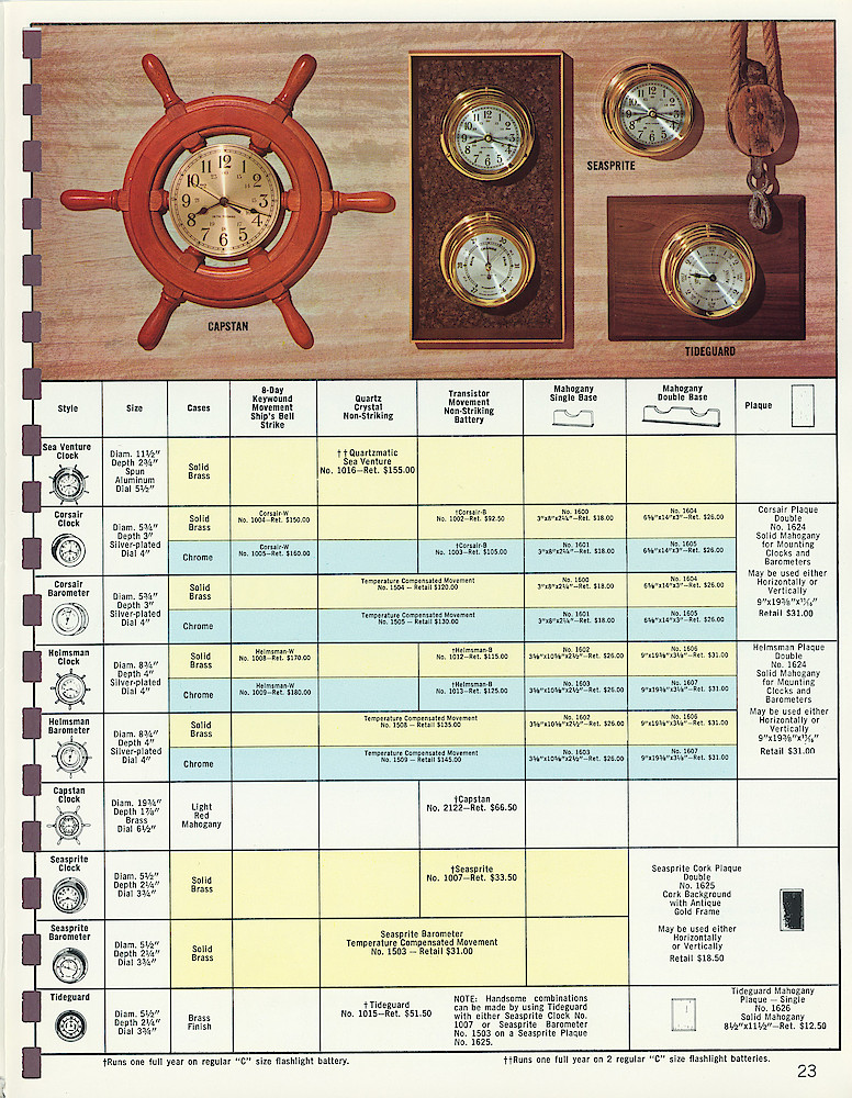 Seth Thomas 1974 Catalog > 23