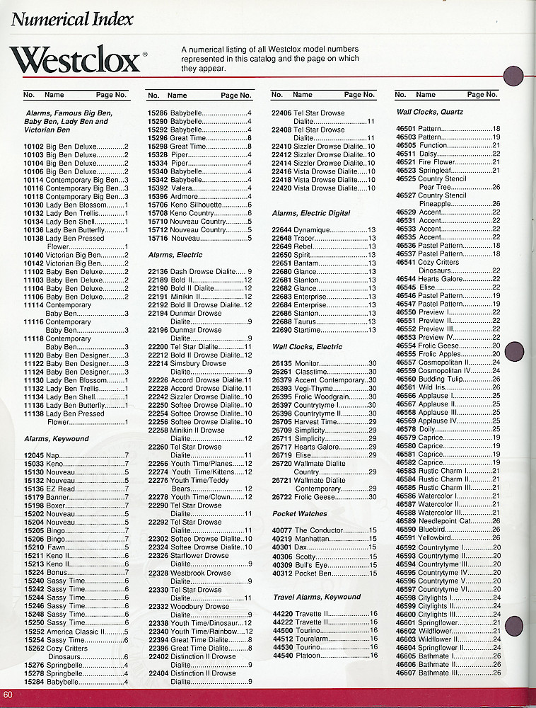 Westclox and Seth Thomas 1990 Catalog > Index - Westclox