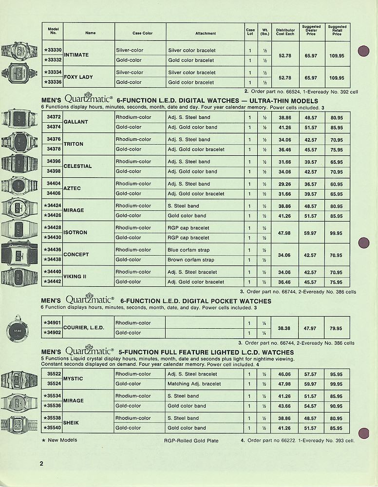 1977 Westclox Price List QWW-I-77 > 2