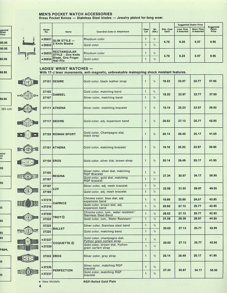 1977 Westclox Price List QWW-I-77 > 4