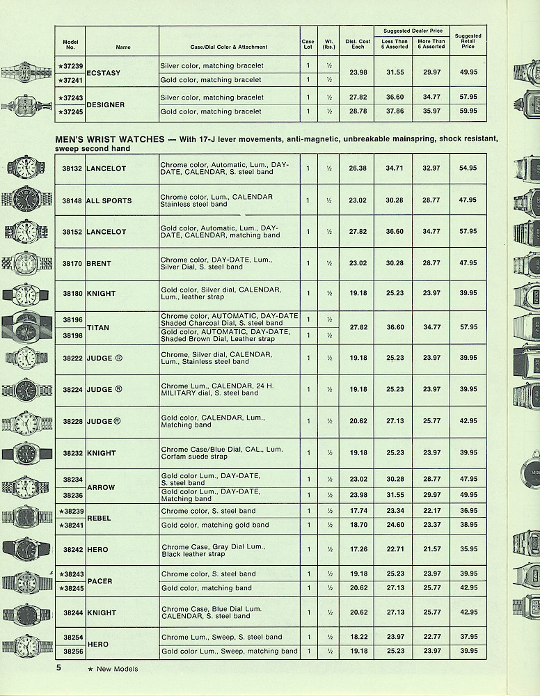 1977 Westclox Price List QWW-I-77 > 5