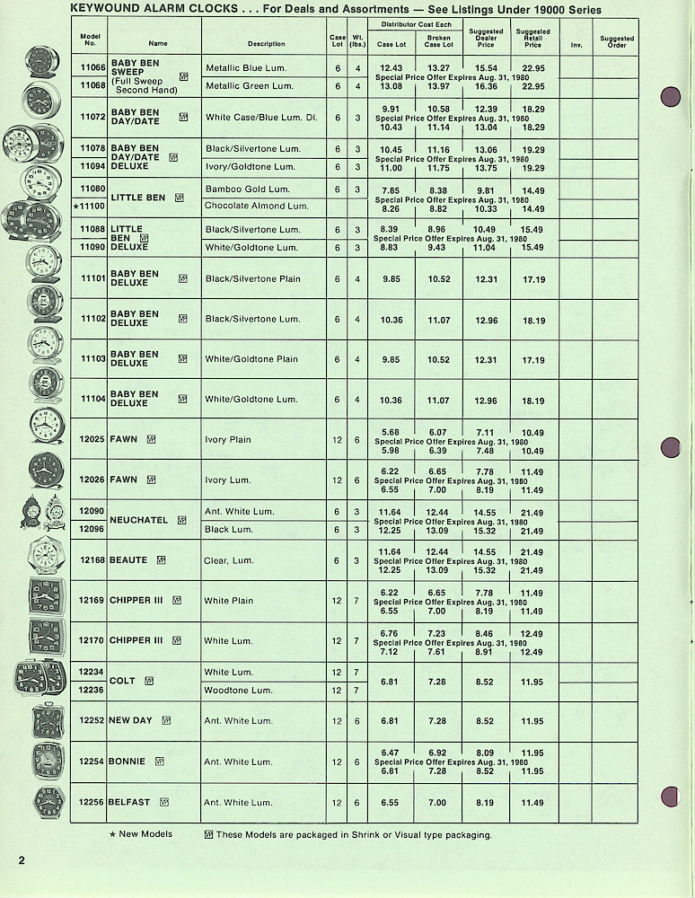 1980 Westclox Price List W-IV-80 > 2