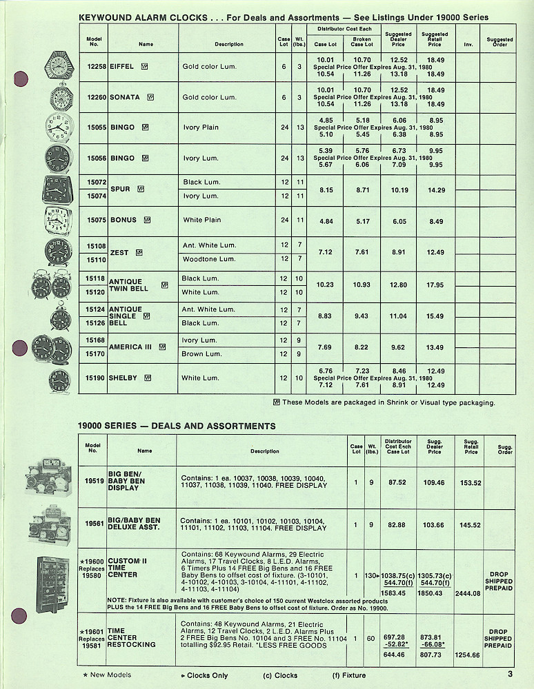 1980 Westclox Price List W-IV-80 > 3