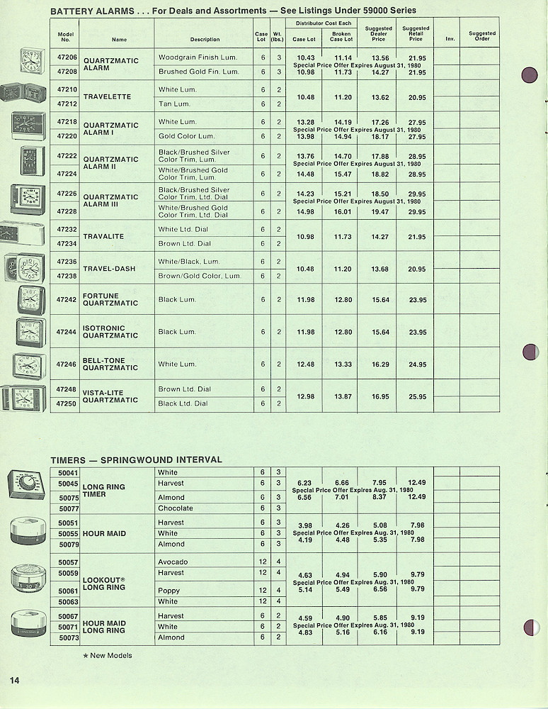 1980 Westclox Price List W-IV-80 > 14