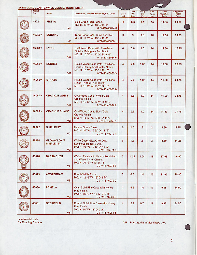 Westclox & Spartus Confidential 1997 Wholesale Price List > 2