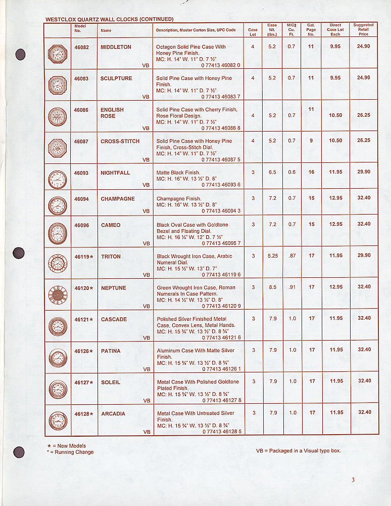 Westclox & Spartus Confidential 1997 Wholesale Price List > 3