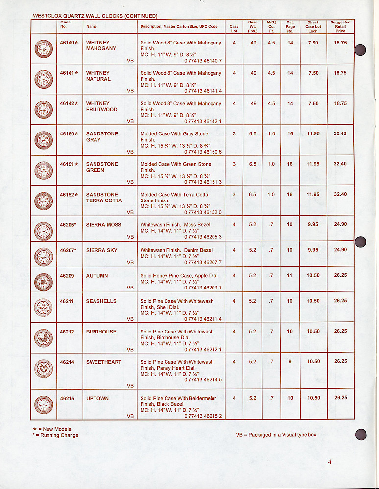 Westclox & Spartus Confidential 1997 Wholesale Price List > 4