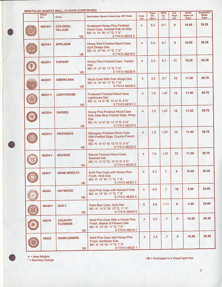 Westclox & Spartus Confidential 1997 Wholesale Price List > 5