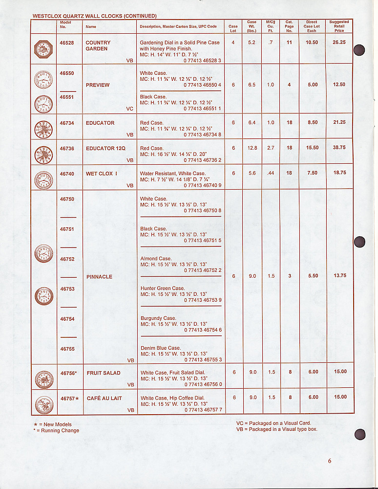 Westclox & Spartus Confidential 1997 Wholesale Price List > 6