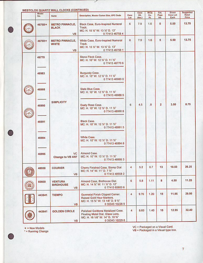 Westclox & Spartus Confidential 1997 Wholesale Price List > 7