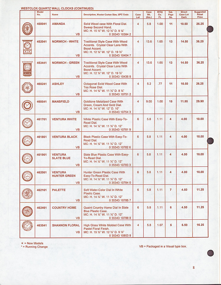 Westclox & Spartus Confidential 1997 Wholesale Price List > 8