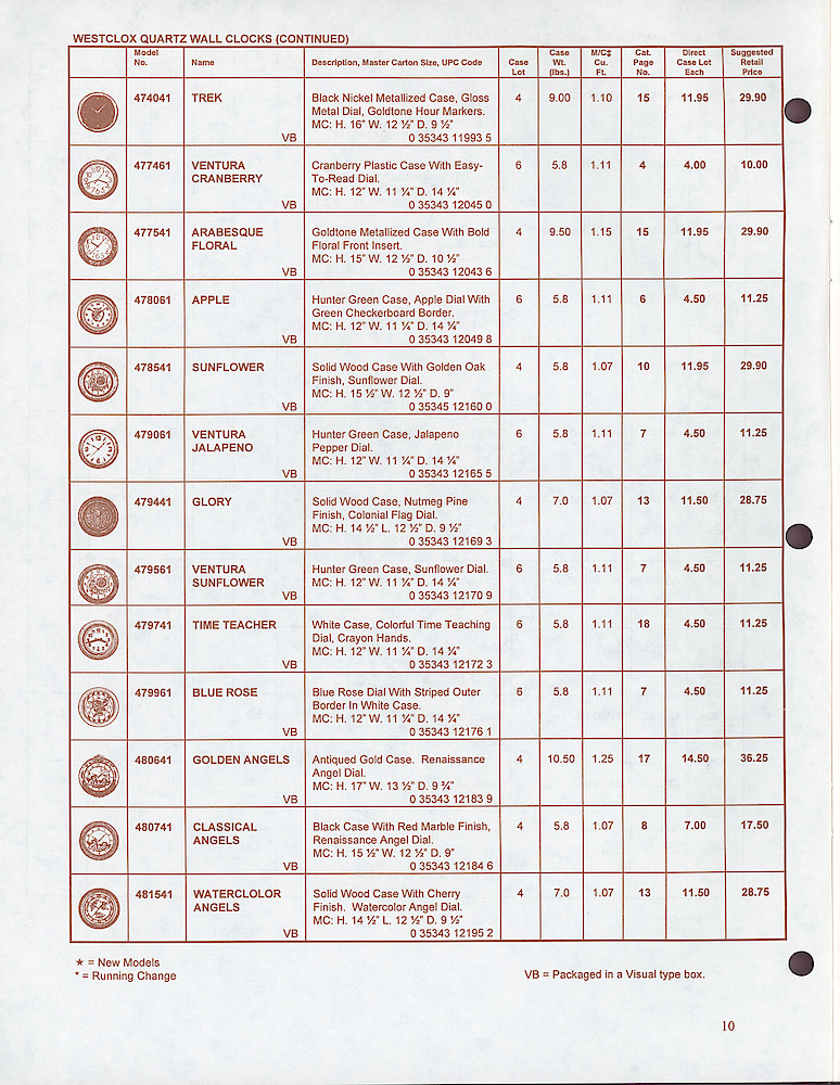 Westclox & Spartus Confidential 1997 Wholesale Price List > 10