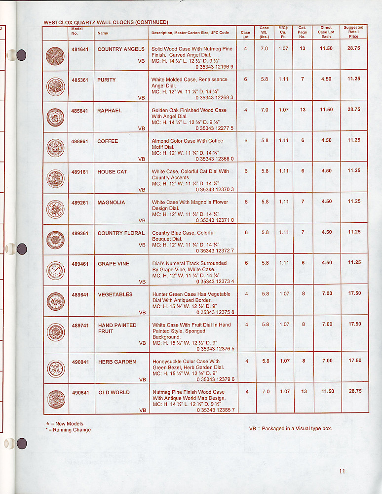 Westclox & Spartus Confidential 1997 Wholesale Price List > 11