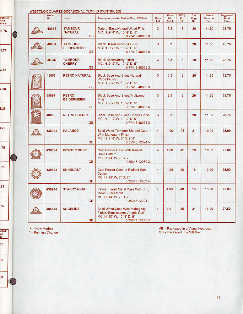 Westclox & Spartus Confidential 1997 Wholesale Price List > 13