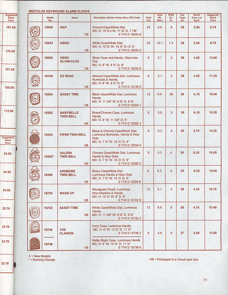 Westclox & Spartus Confidential 1997 Wholesale Price List > 15