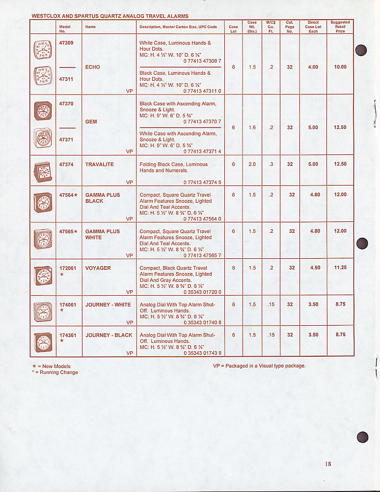 Westclox & Spartus Confidential 1997 Wholesale Price List > 18