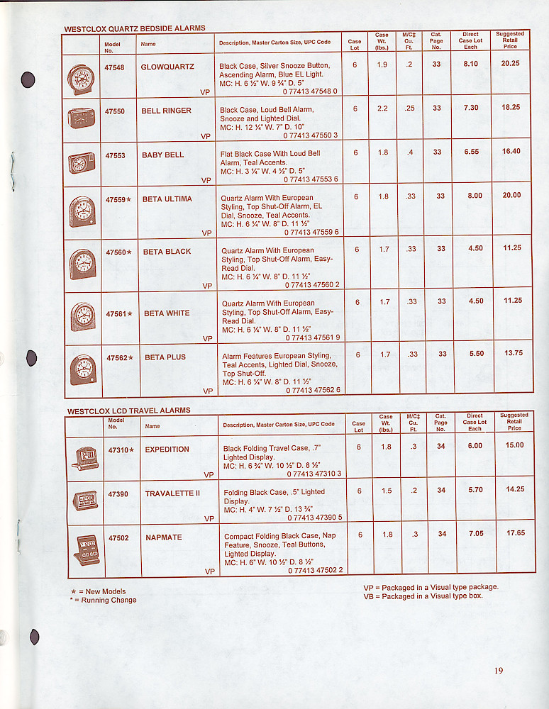 Westclox & Spartus Confidential 1997 Wholesale Price List > 19