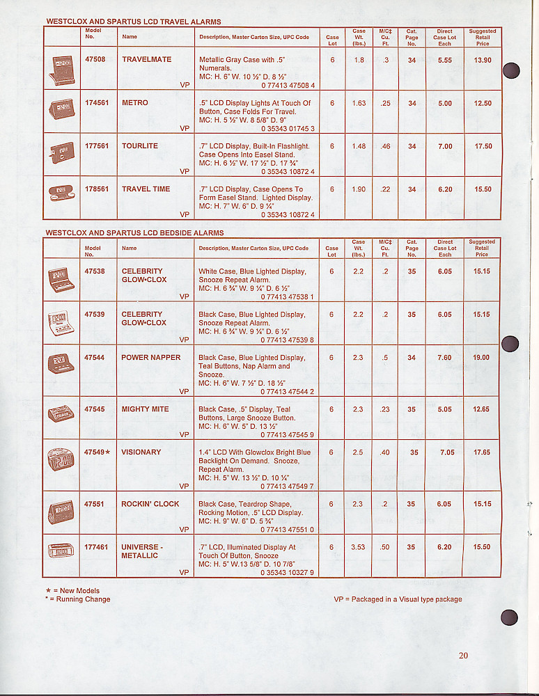 Westclox & Spartus Confidential 1997 Wholesale Price List > 20