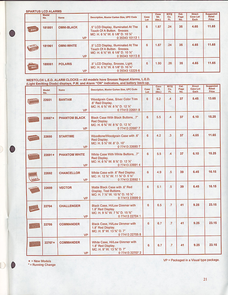 Westclox & Spartus Confidential 1997 Wholesale Price List > 21