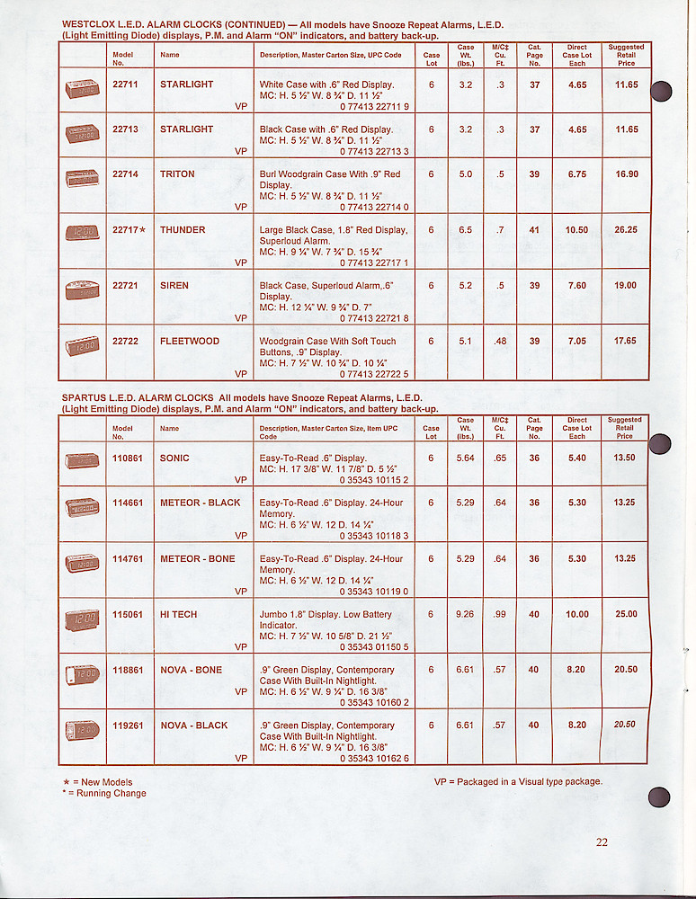 Westclox & Spartus Confidential 1997 Wholesale Price List > 22