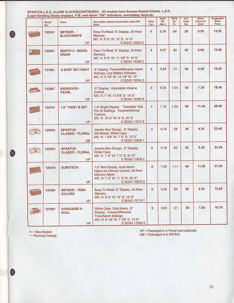 Westclox & Spartus Confidential 1997 Wholesale Price List > 23