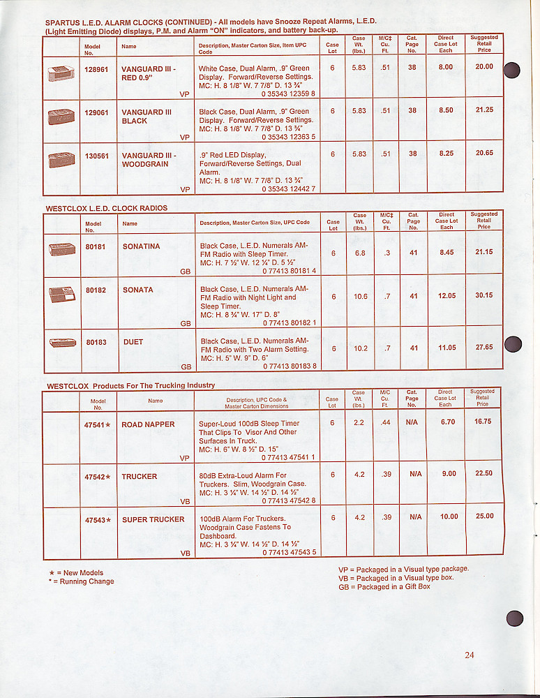 Westclox & Spartus Confidential 1997 Wholesale Price List > 24
