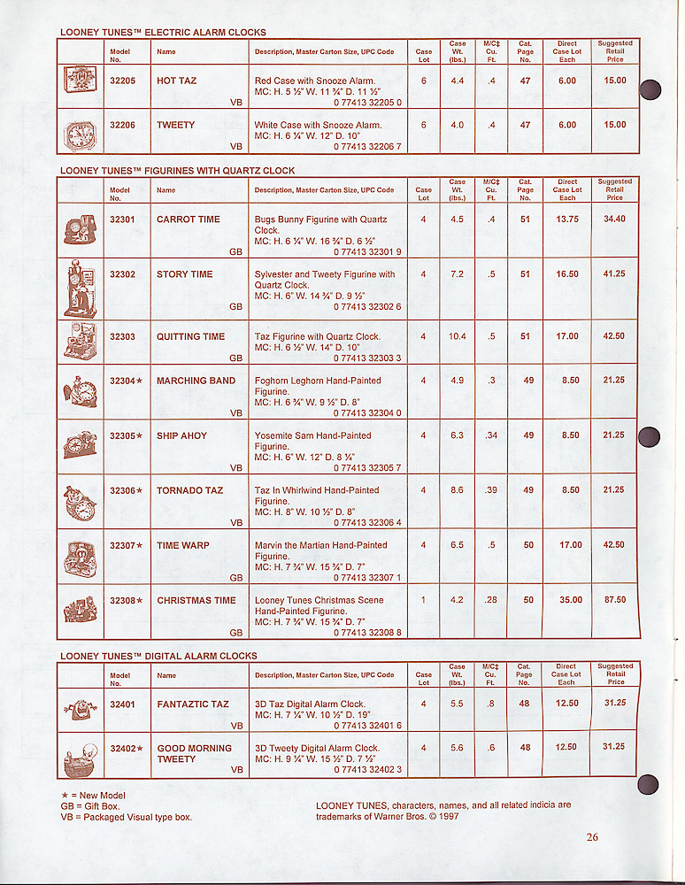 Westclox & Spartus Confidential 1997 Wholesale Price List > 26