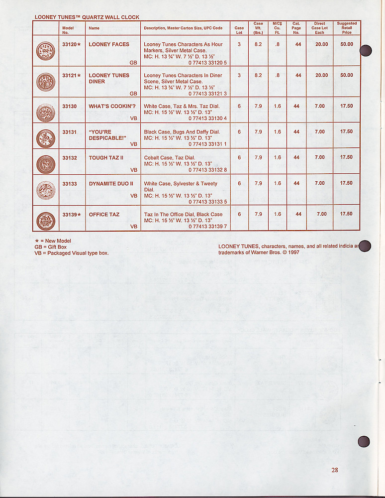 Westclox & Spartus Confidential 1997 Wholesale Price List > 28