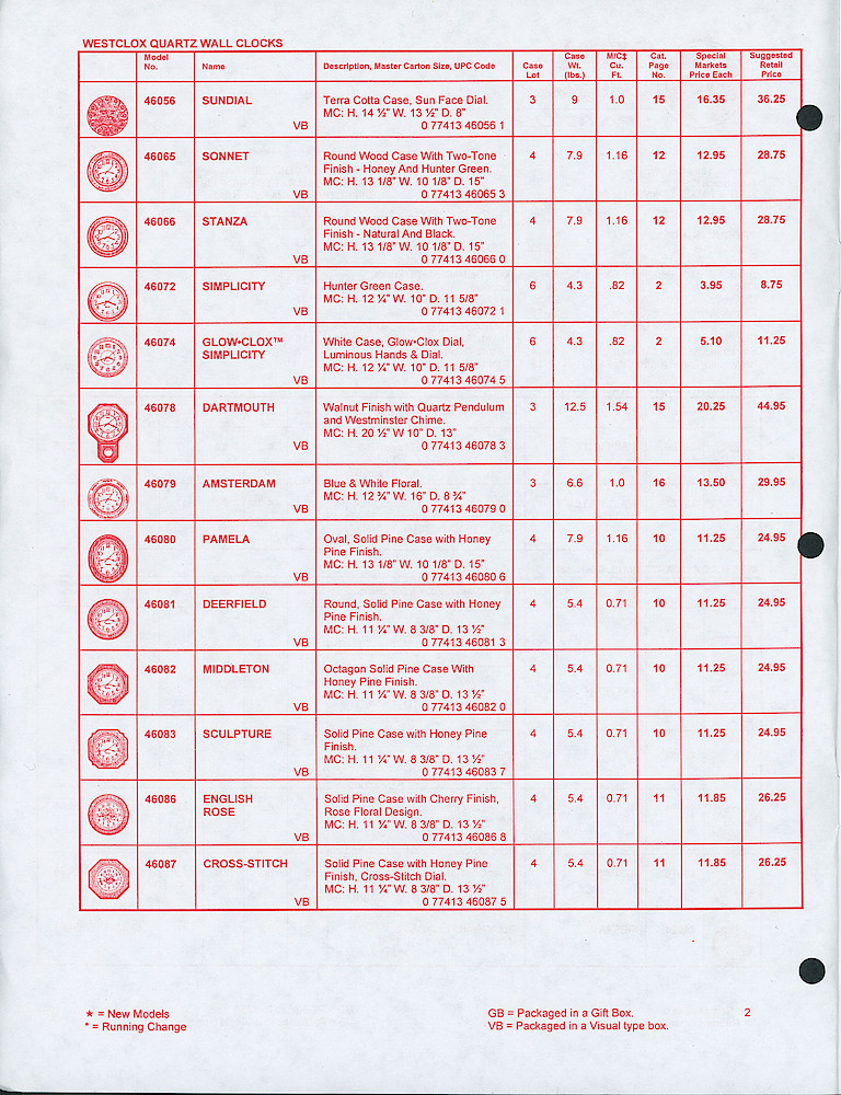 Westclox Confidential 1998 Special Markets Price List > 2