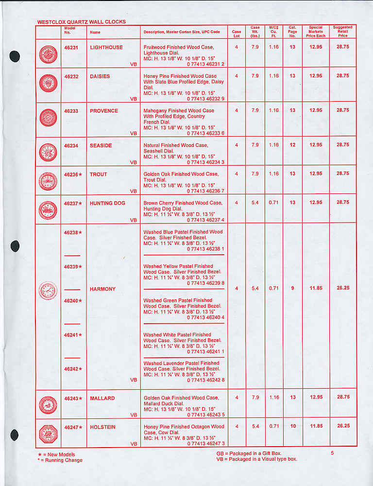 Westclox Confidential 1998 Special Markets Price List > 5