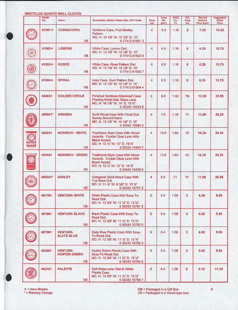 Westclox Confidential 1998 Special Markets Price List > 9