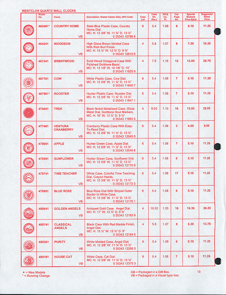 Westclox Confidential 1998 Special Markets Price List > 10