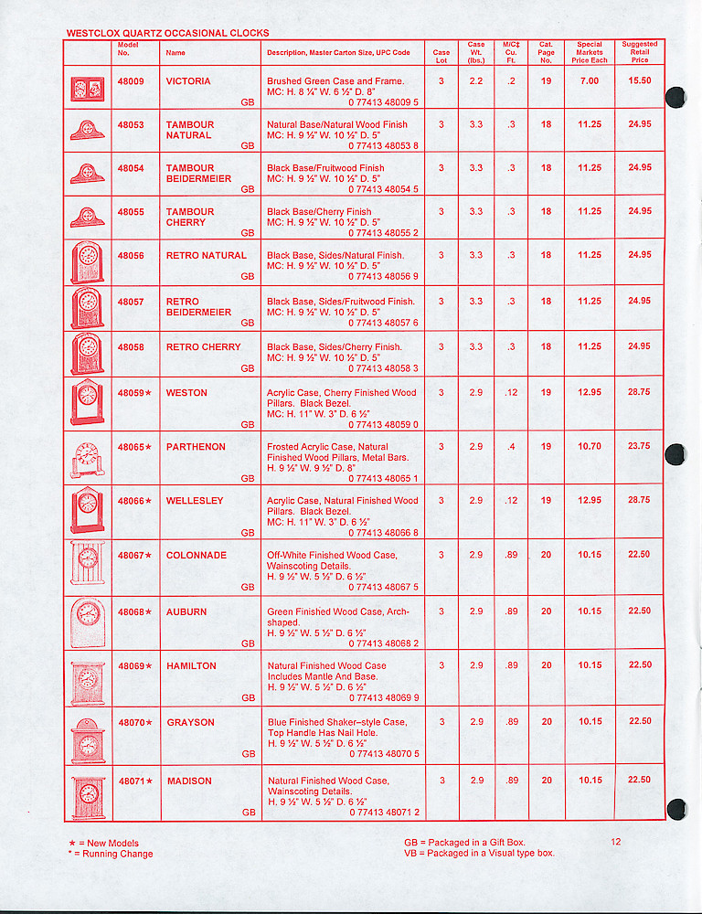 Westclox Confidential 1998 Special Markets Price List > 12