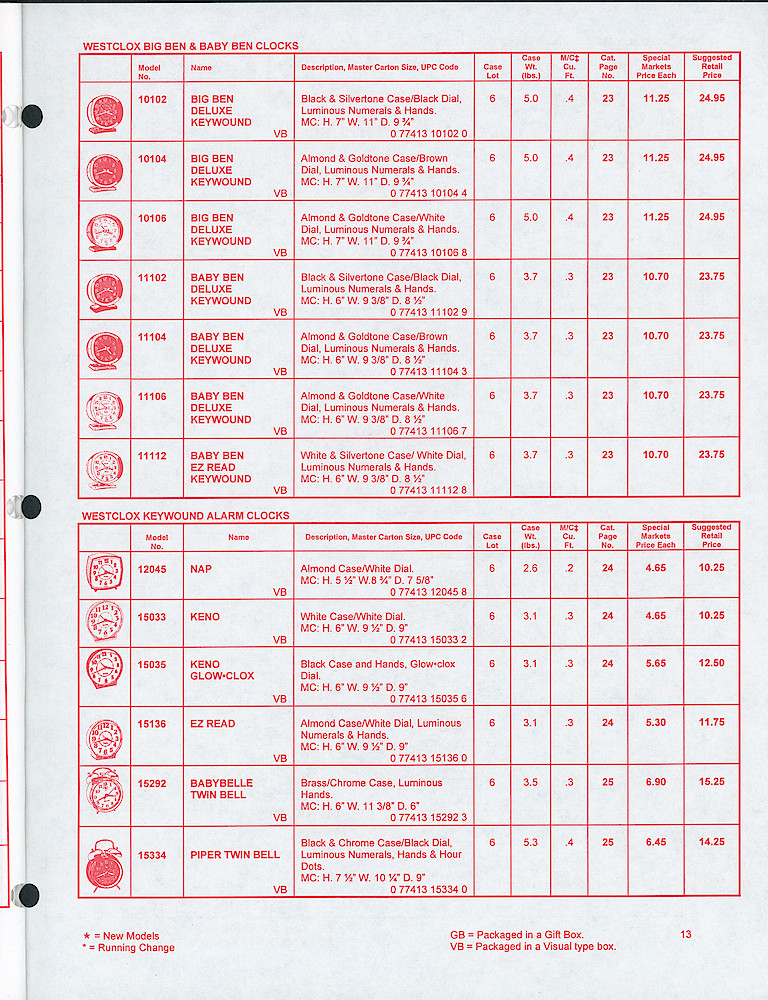 Westclox Confidential 1998 Special Markets Price List > 13