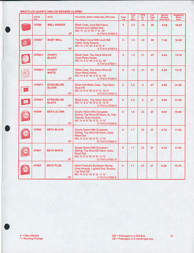 Westclox Confidential 1998 Special Markets Price List > 19