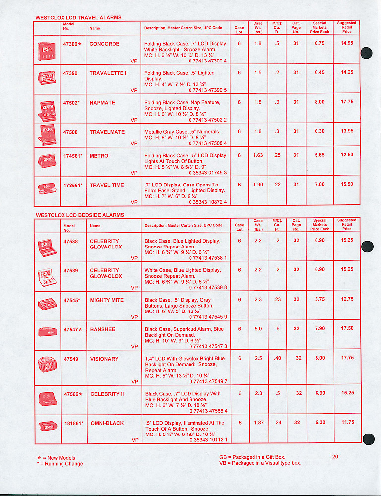 Westclox Confidential 1998 Special Markets Price List > 20