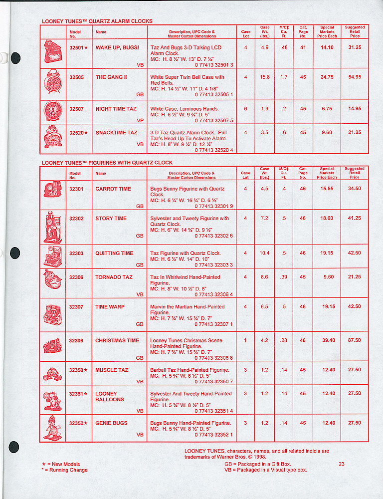 Westclox Confidential 1998 Special Markets Price List > 23