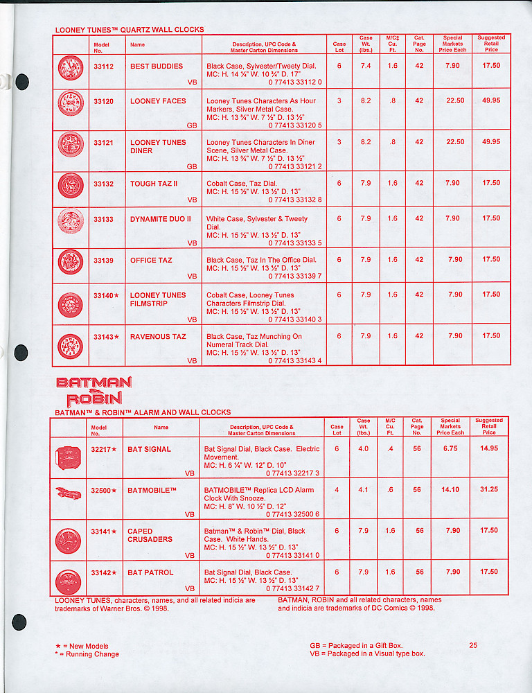 Westclox Confidential 1998 Special Markets Price List > 25