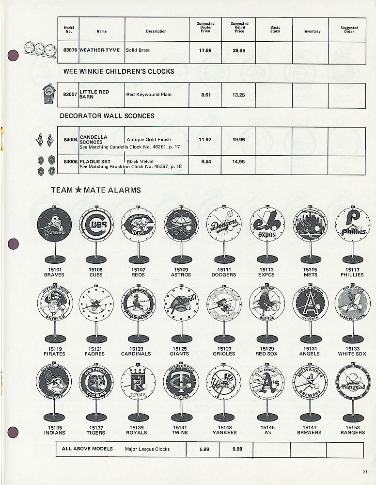 1972 Westclox Price List D-IV-72 > 21