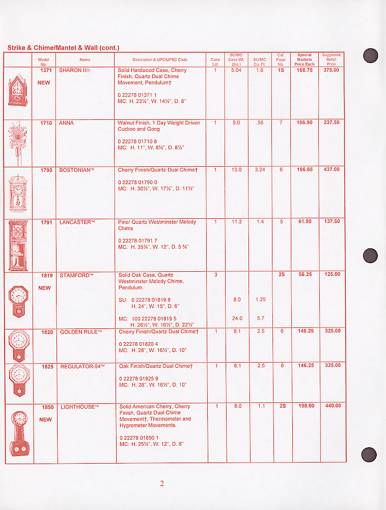 Seth Thomas Confidential-General Line Special Markets Price List 1997 > 2