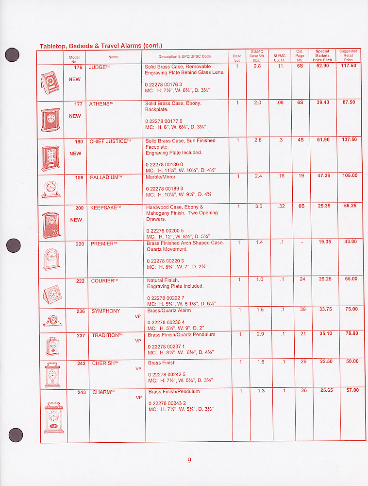 Seth Thomas Confidential-General Line Special Markets Price List 1997 > 9